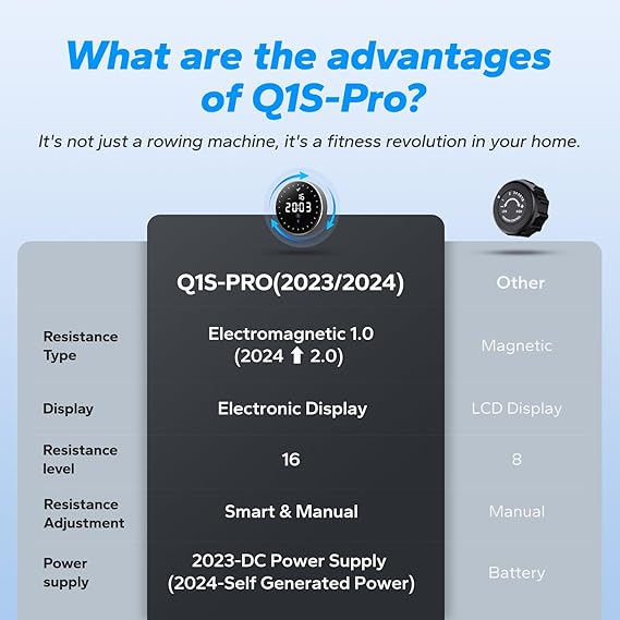 MERACH Q1S Pro Rameur électromagnétique intelligent