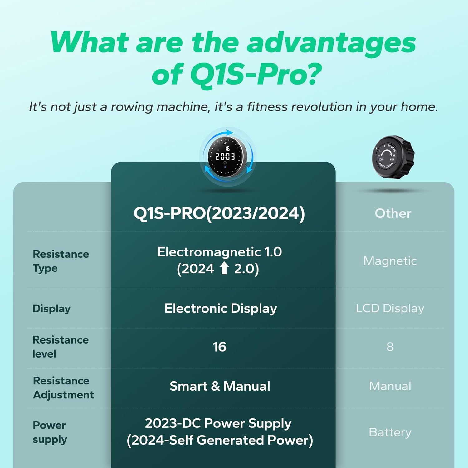 MERACH Q1S Pro 2.0 Rameur