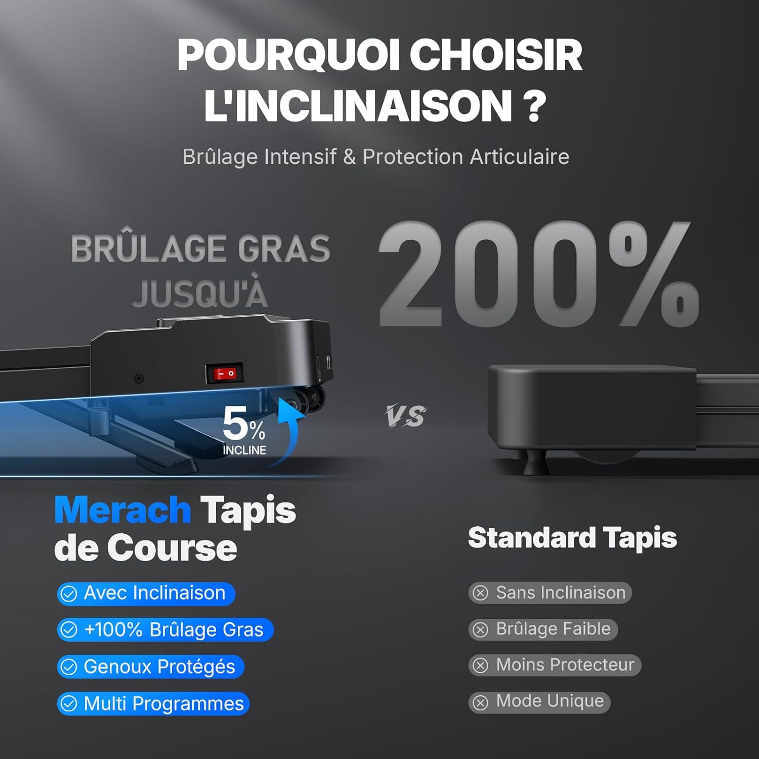 Meach Tapis de Marche T19B2